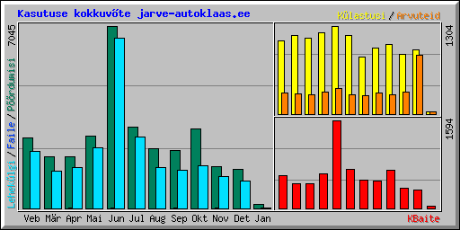 Kasutuse kokkuvte jarve-autoklaas.ee